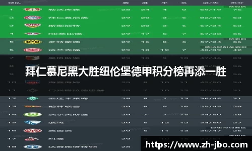 拜仁慕尼黑大胜纽伦堡德甲积分榜再添一胜