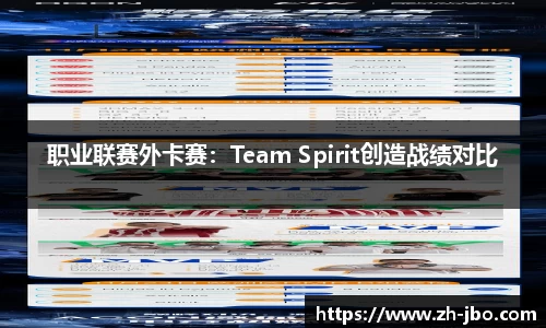 职业联赛外卡赛：Team Spirit创造战绩对比